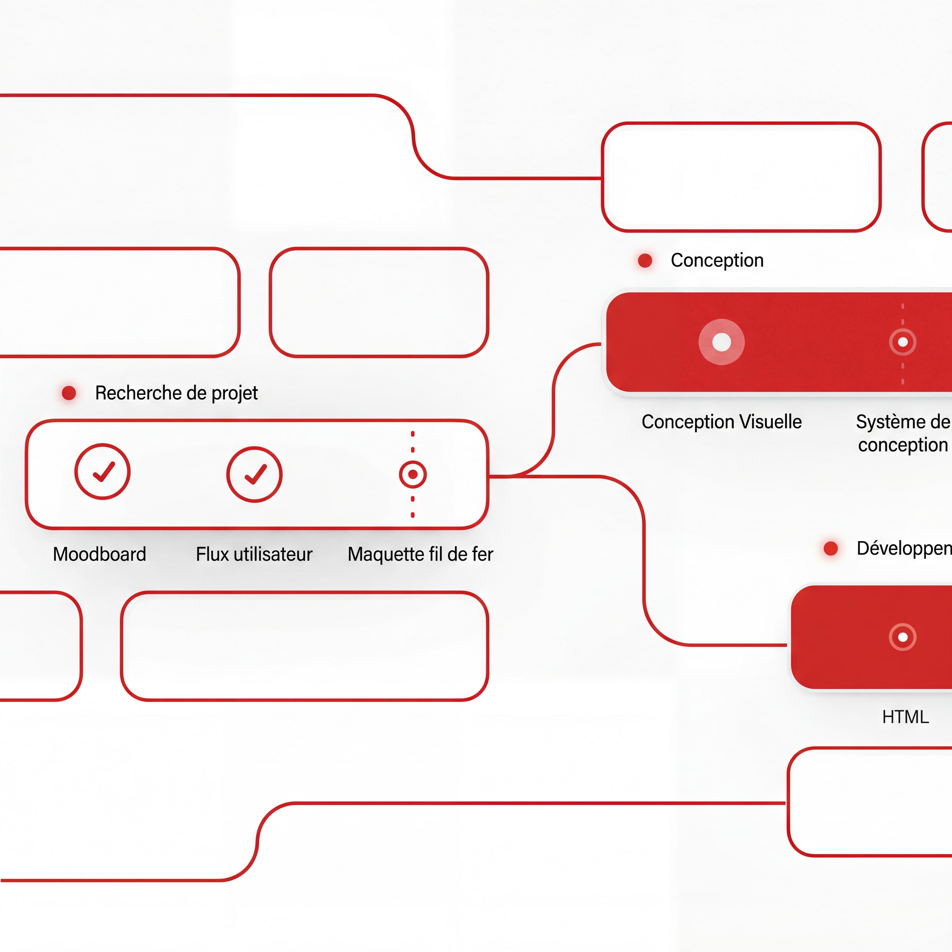 Maintenance incluse, zéro surprise